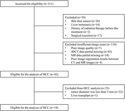 Reproducibility for Hepatocellular Carcinoma CT Radiomic Features: Influence of Delineation Variability Based on 3D-CT, 4D-CT and Multiple-Parameter MR Images